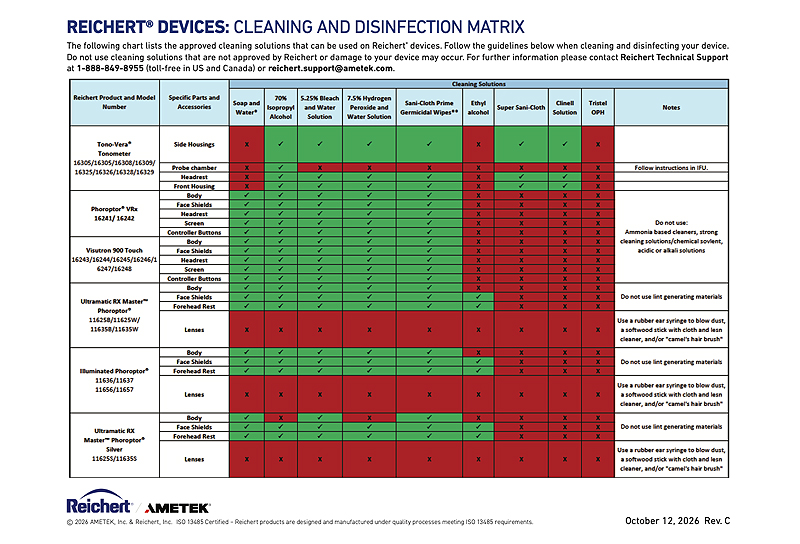 Cleaning-Matrix